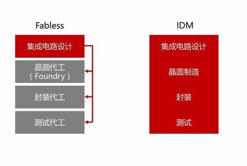 国产芯片产业链视频